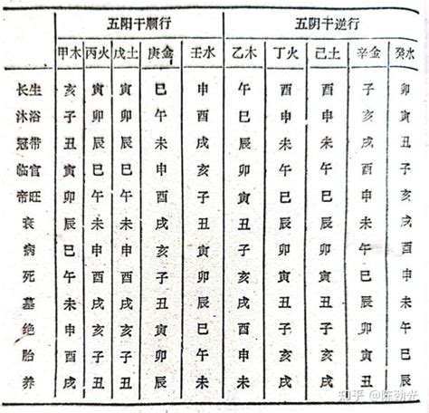 寄生十二宫|八字算命：五行寄生十二宫